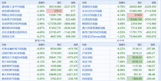数据来源:同花顺期货通