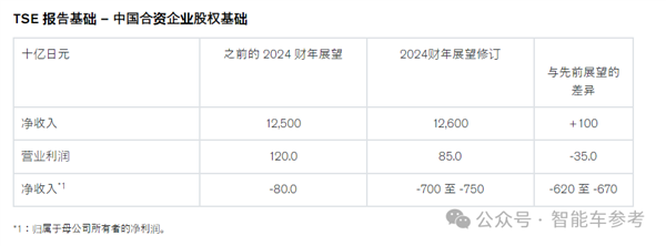 日本汽车巨头崩了