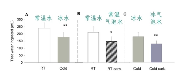 夏天喝什么最解渴！不是冰可乐 也非白开水