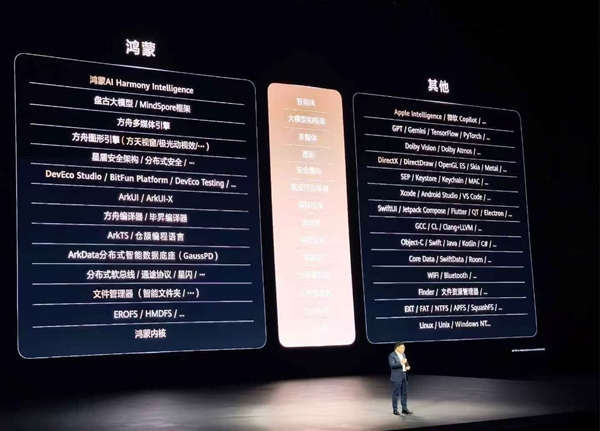 买鸿蒙PC怕没应用吗！余承东：融合生态应用适配超1000个 支持超1100款外部设备连接
