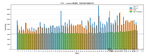 华为：让DeepSeek的“专家们”动起来 推理延迟降10%！