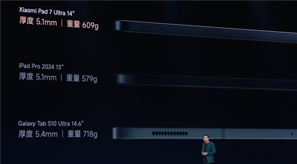 5699元起 小米平板7 Ultra发布：平板首发玄戒O1 对标iPad Pro
