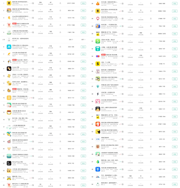 这次真要谢谢Data Agent了 让我过了一把当老板的瘾